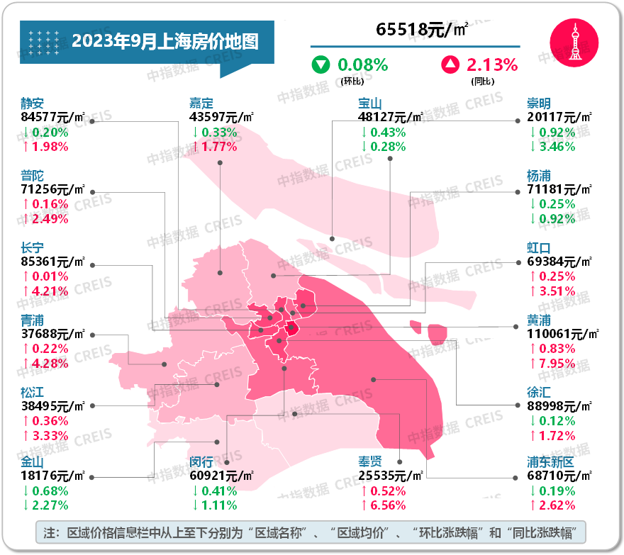 数据来源：中指数据CREIS（点击查看）