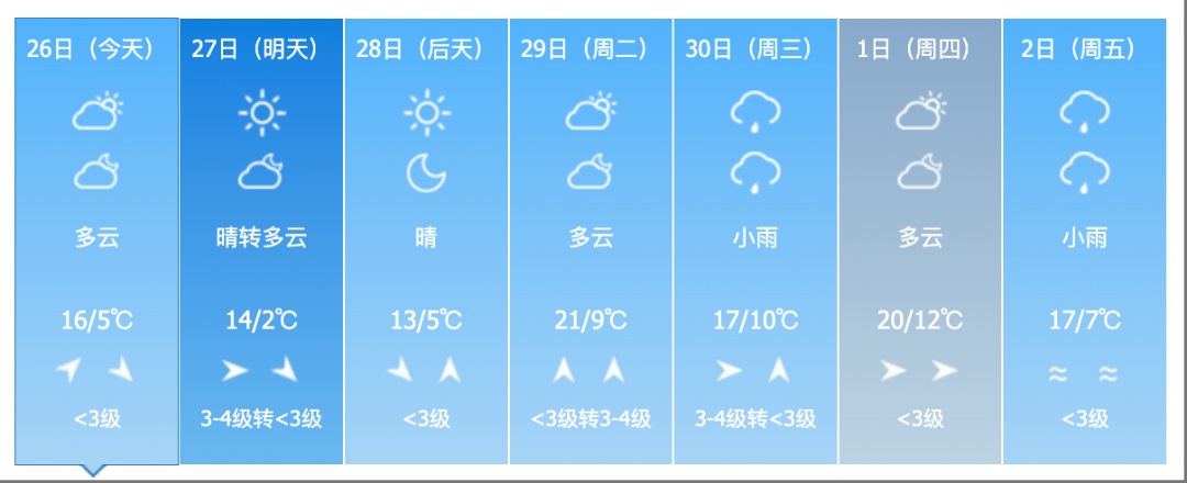 雨夹雪！大风！吉林省这些地方注意！