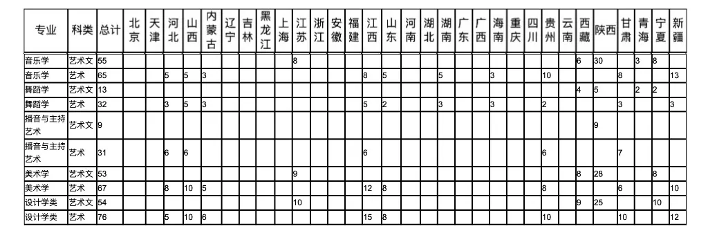 2024宝鸡文理学院艺术类招生计划-各专业招生人数是多少