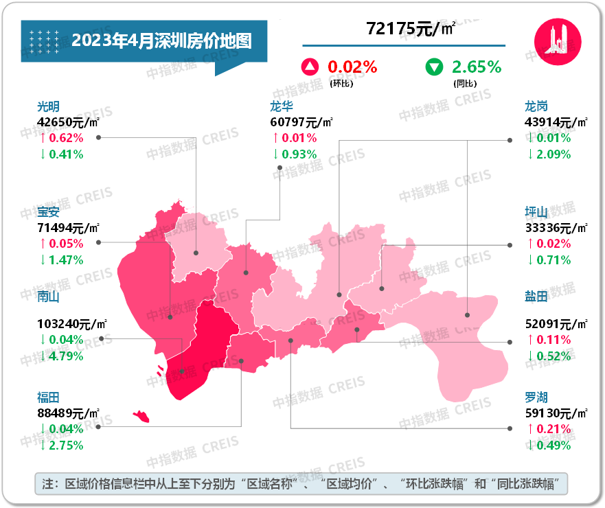 数据来源：中指数据CREIS（点击查看）