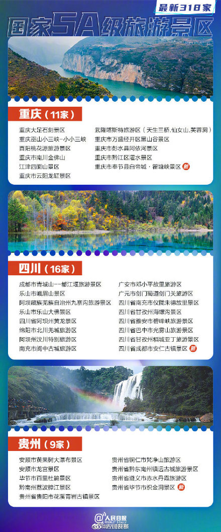 318家国家5A景区全名单你想去哪玩?