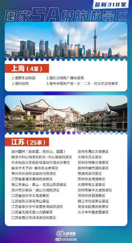 318家国家5A景区全名单你想去哪玩?