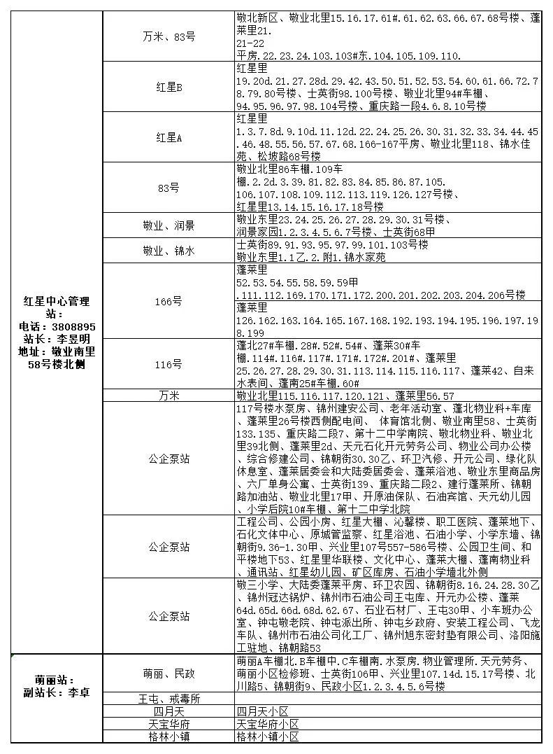 锦州市最新城区供暖服务电话（2022年）