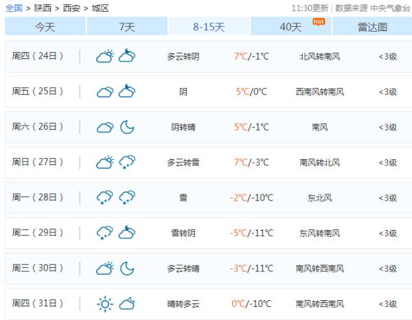 西安飘雪啦~~~冷空气到货！陕西未来几天天气……