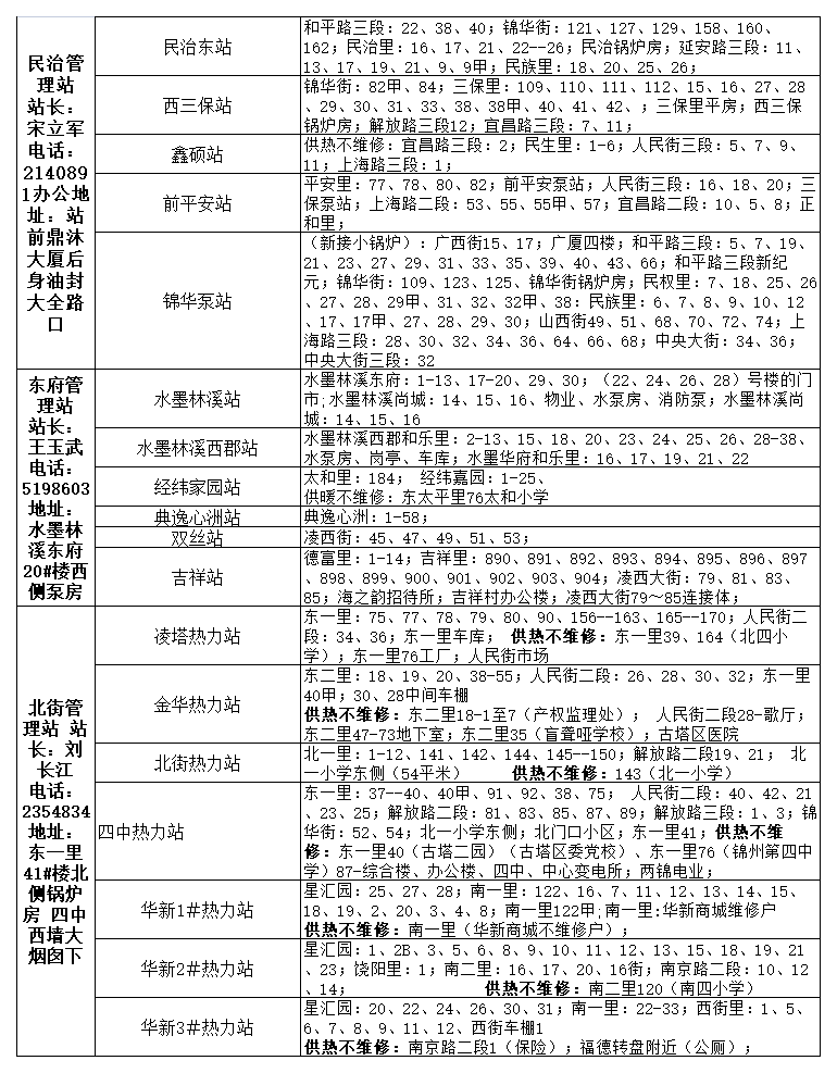 锦州市最新城区供暖服务电话（2022年）