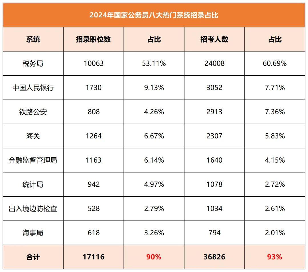 〖国家公务员岗位表2025〗_2024年中国人民银行陕西省分行中国人民银行宝鸡市分行报考职位数据_最低进面分124.2_国考笔试内容