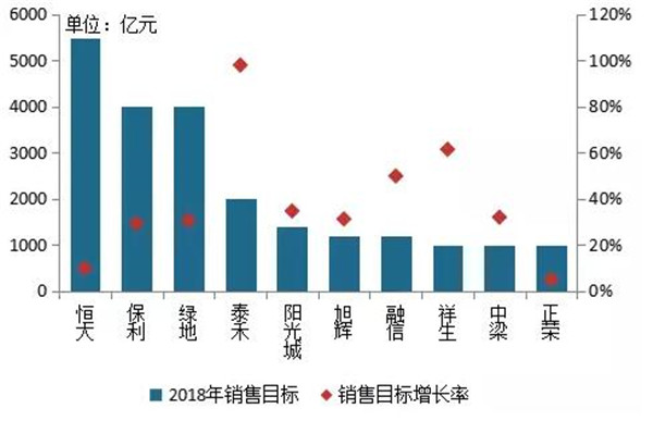 2018中国房地产百强企业名单3月22日在京揭晓-中国网地产