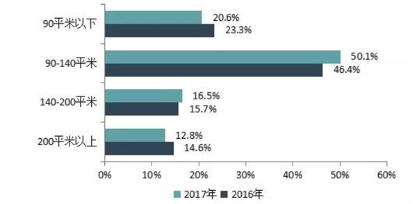 2018中国房地产百强企业名单3月22日在京揭晓-中国网地产