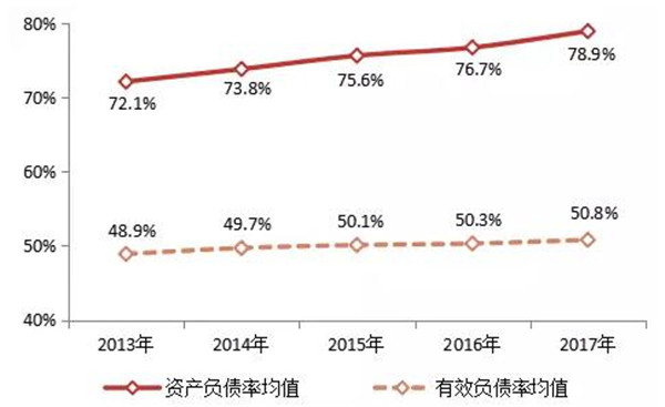 2018中国房地产百强企业名单3月22日在京揭晓-中国网地产