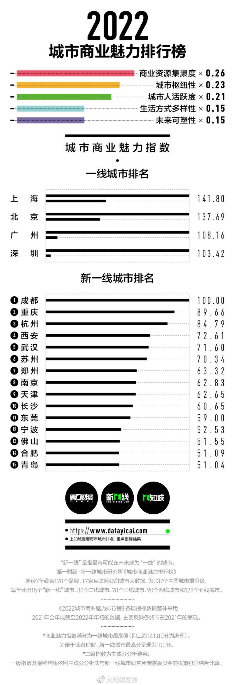 广东一二三四五线城市名单2022,广东一二三四线城市排名