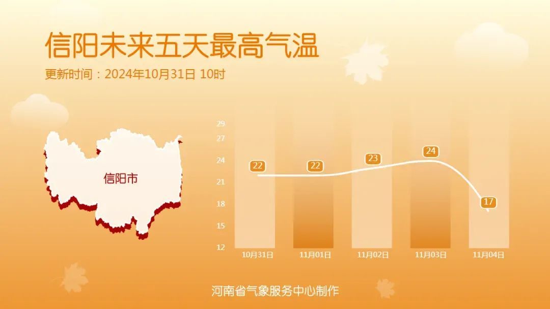 河南气温暴降10℃！冷空气即将“一扫阴霾”