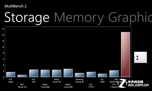 人人都用Windows Phone 8 诺基亚620评测 