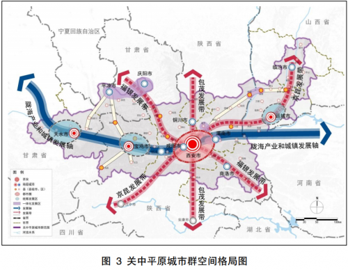 　　图片来源：《关中平原城市群规划》