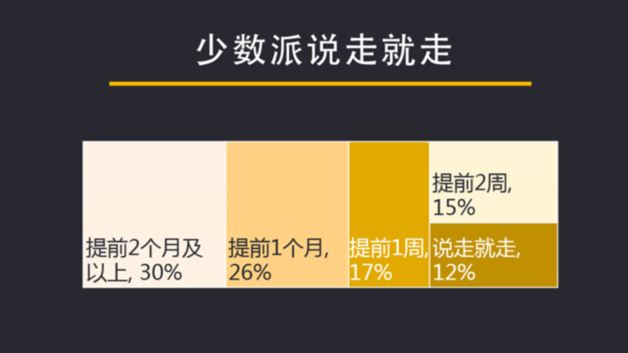 中国旅游研究院、携程发布《2017出境旅游大数据报告》