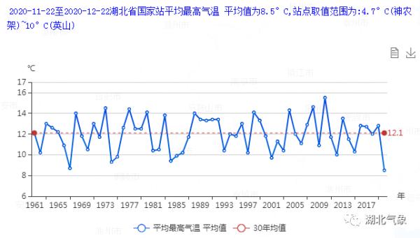 雨雪将至？下周湖北天气将有大反转