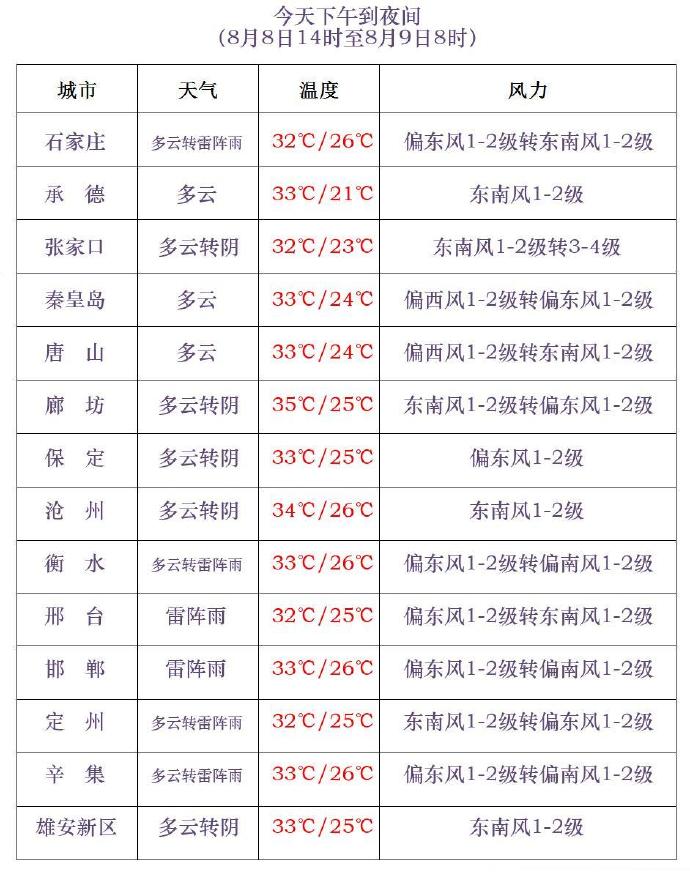 天气预报1.jpg