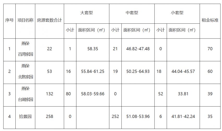 2025年2月北京西城区第一批公共租赁住房配租意向登记公告
