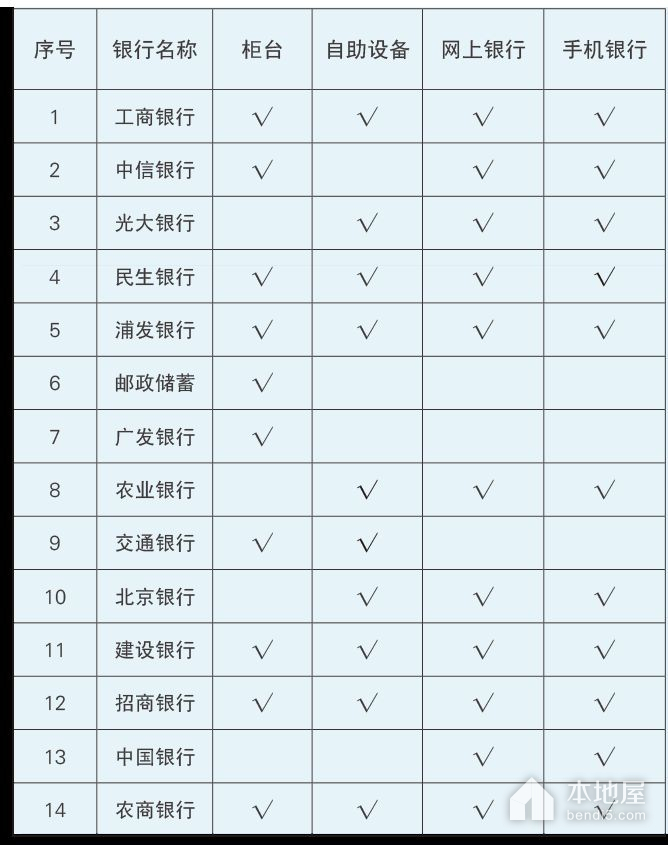 2023-2024年度北京供暖费收费标准及缴费方式