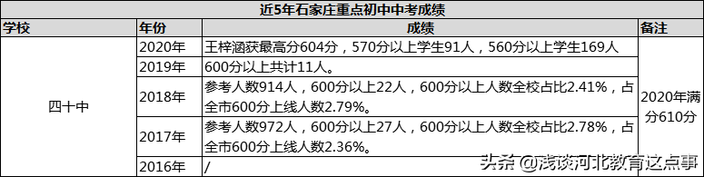 石家庄初中哪个学校比较好（2022年石家庄初中排名一览表）-第6张图片-PPT汇