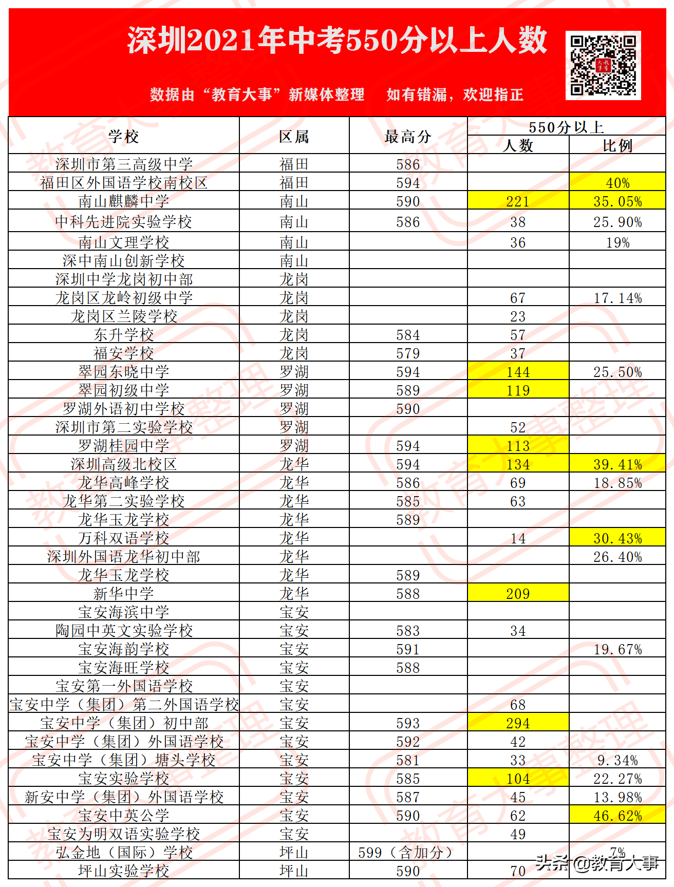 2022年深圳初中最新排名（全深圳初中一览表）-第8张图片-PPT汇