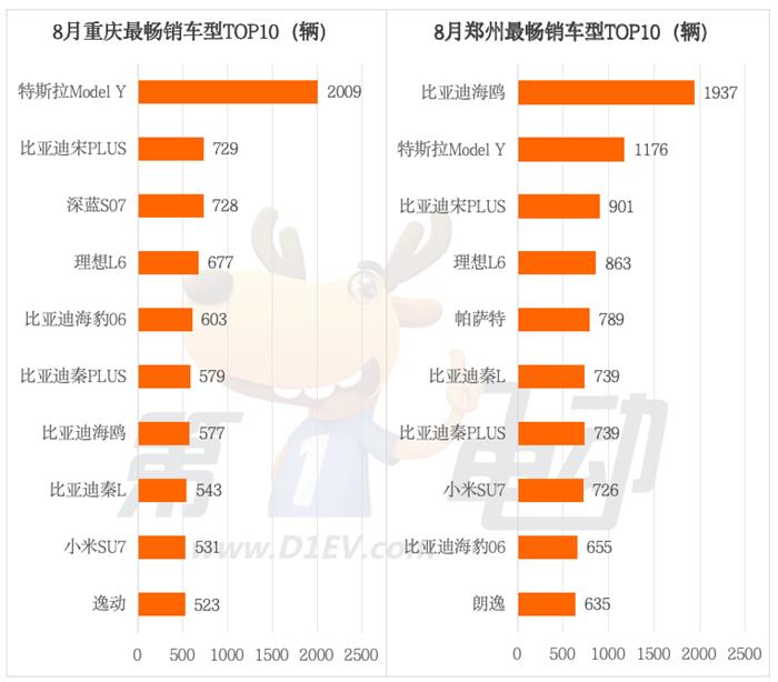 理想L6和秦L成为一线城市新宠，海鸥取代宏光MINI称霸三四线城市