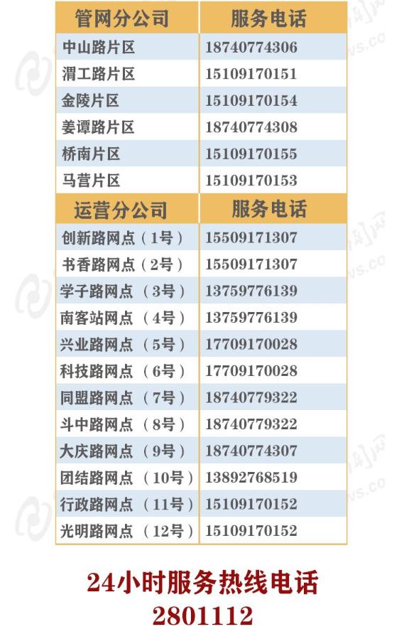 宝鸡今冬供暖大幕即将拉开！供热有问题，打这些电话！