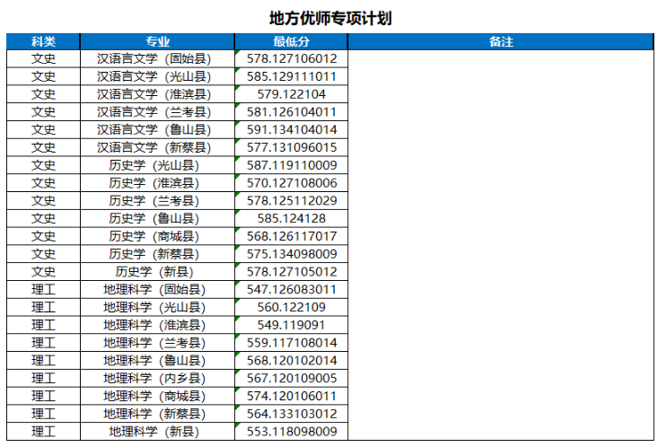 2024河南大学录取分数线（含2022-2023历年）