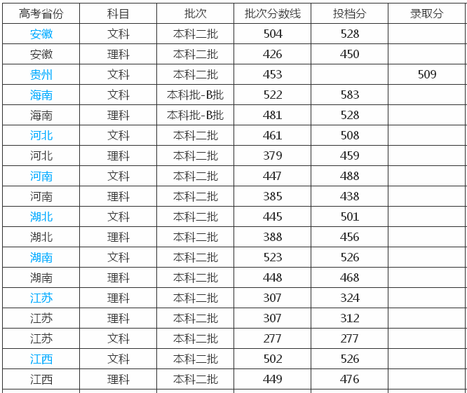 成都文理学院属于几本？在四川省排名第几？公办的吗？学费多少