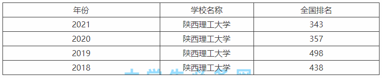 陕西理工大学是几本算好大学么？在陕西实力如何王牌专业有哪些？