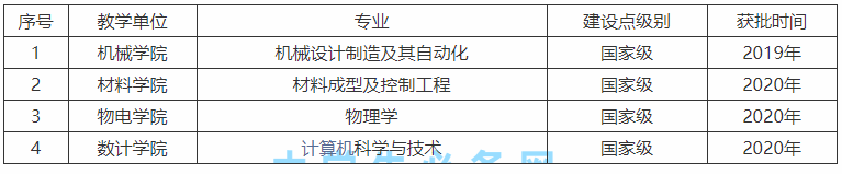 陕西理工大学是几本算好大学么？在陕西实力如何王牌专业有哪些？