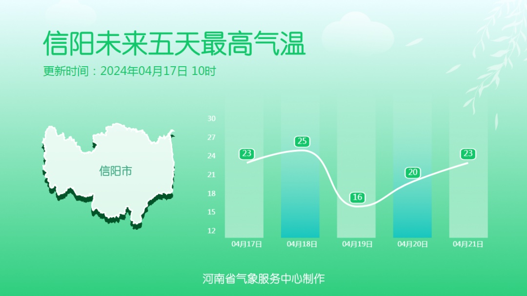 河南大范围降水将上线！局部暴雨、伴雷暴大风