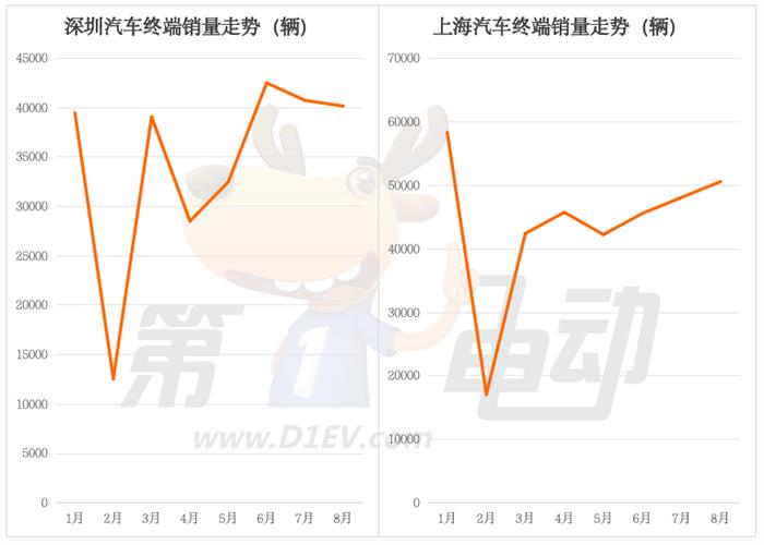 理想L6和秦L成为一线城市新宠，海鸥取代宏光MINI称霸三四线城市