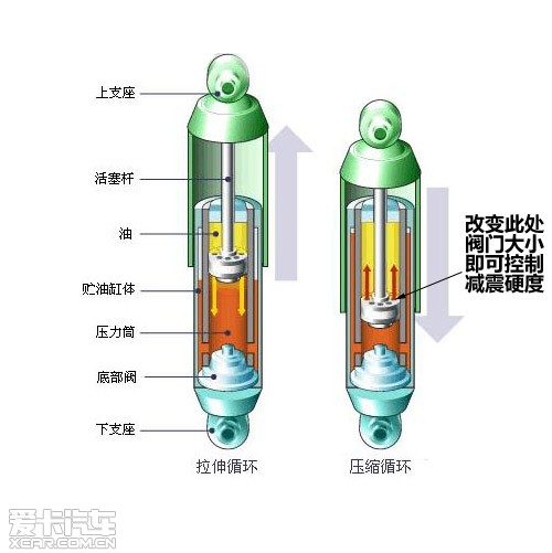 爱卡研究院;电磁减震