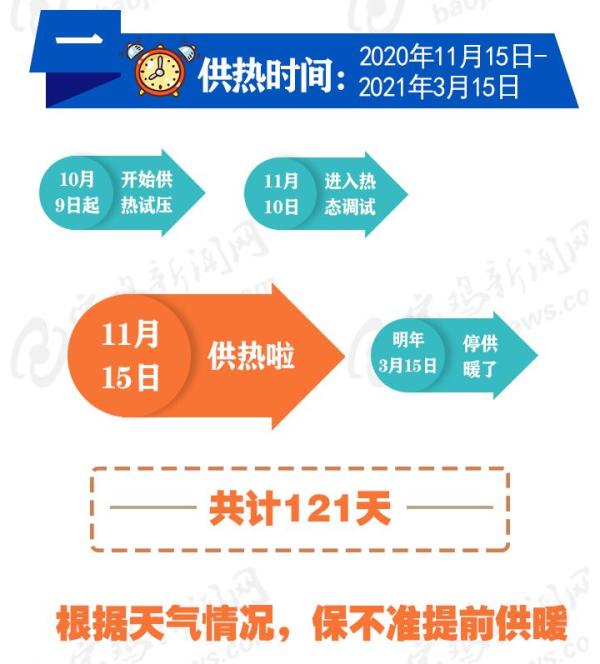 宝鸡今冬供暖大幕即将拉开！供热有问题，打这些电话！