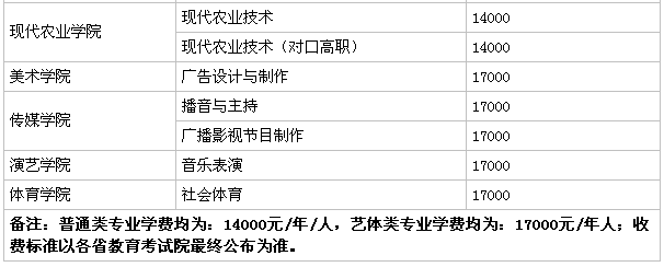 成都文理学院属于几本？在四川省排名第几？公办的吗？学费多少